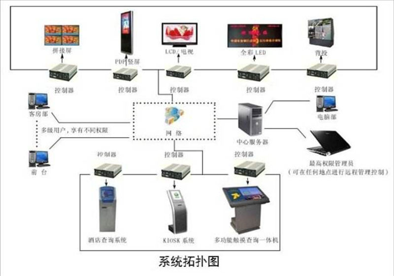信息發(fā)布